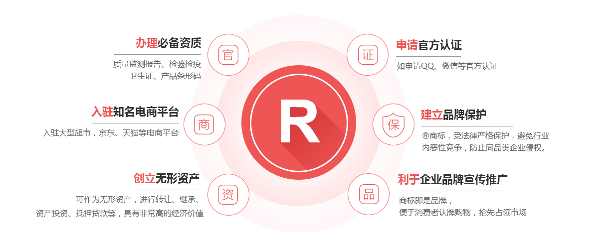 阳谷商标注册的作用